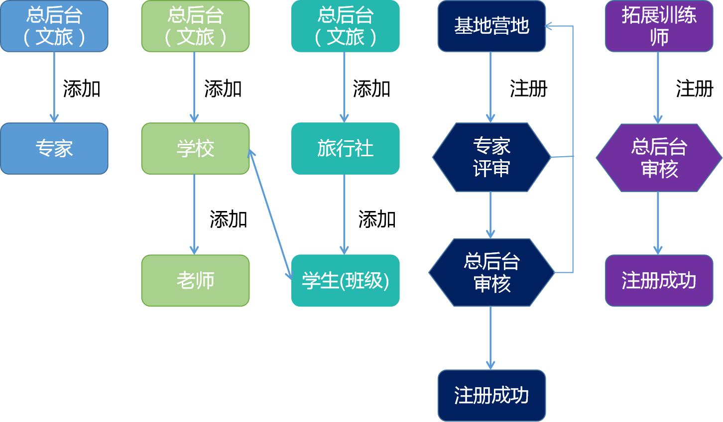 教育局“研学+”线上平台_AG真人国际