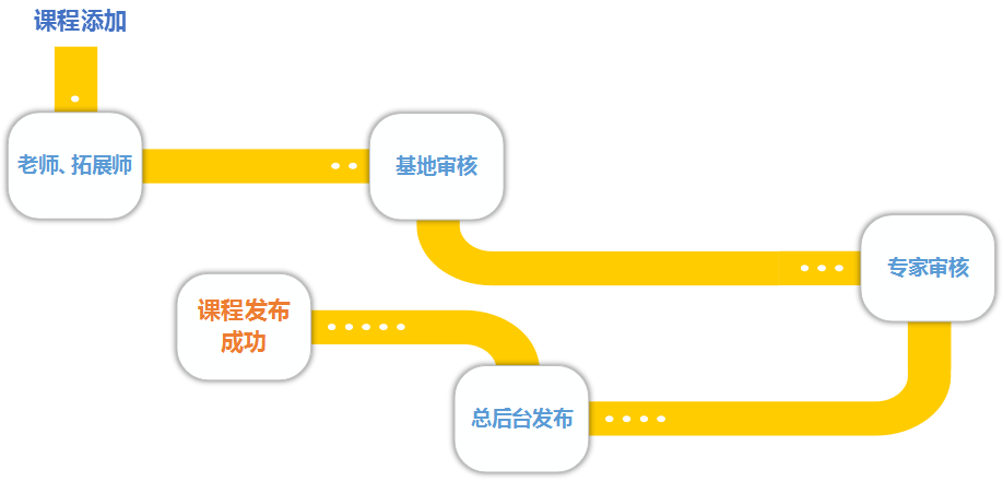 教育局“研学+”线上平台_AG真人国际