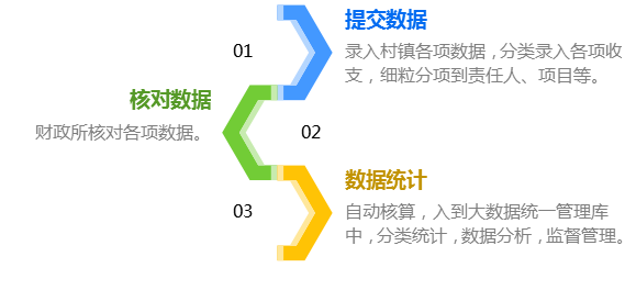 纪委下层“微糜烂”监视治理平台_AG真人国际