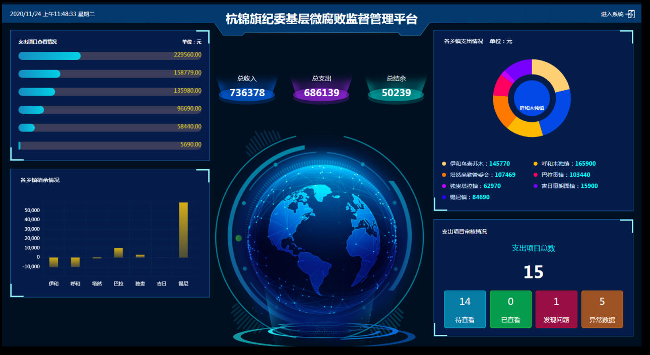 纪委下层“微糜烂”监视治理平台_AG真人国际