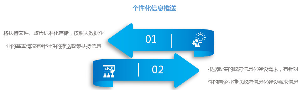 大数据生长局大数据工业公共效劳平台_AG真人国际
