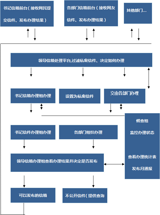 向导信箱受理及宣布集群系统建设计划_AG真人国际