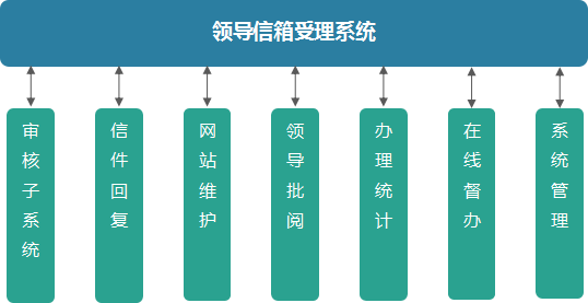 向导信箱系统_AG真人国际