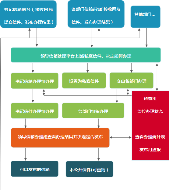 向导信箱系统_AG真人国际