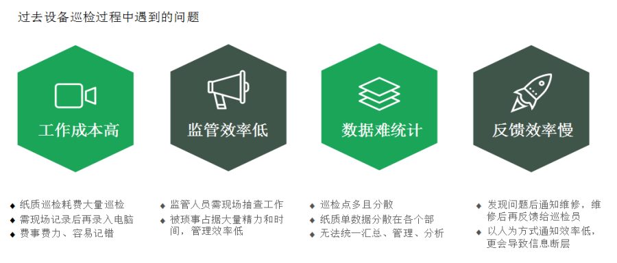 二维码巡检计划_AG真人国际