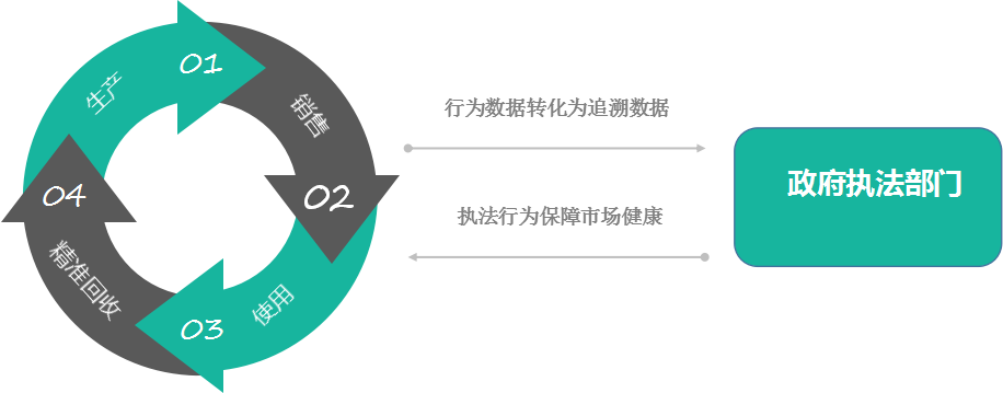 农药产品追溯和包装接纳小程序系统_AG真人国际