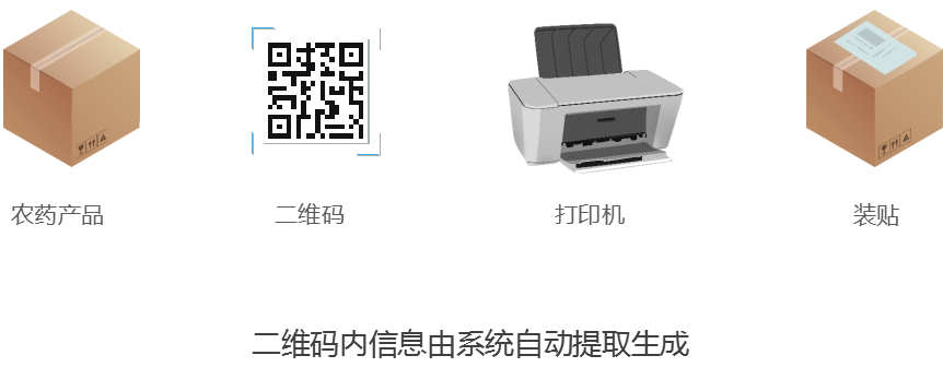 农药产品追溯和包装接纳小程序系统_AG真人国际