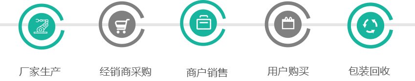 农药产品追溯和包装接纳小程序系统_AG真人国际