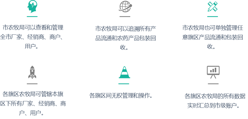 农药产品追溯和包装接纳小程序系统_AG真人国际