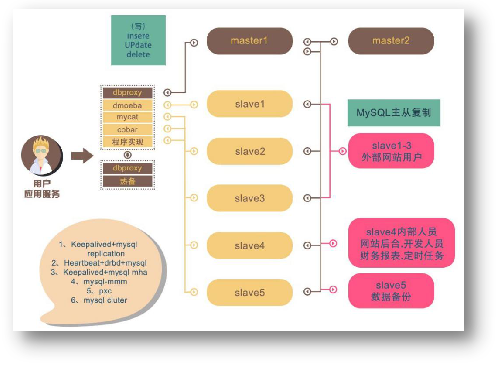 小区和堵卡点过往挂号系统建设计划_AG真人国际
