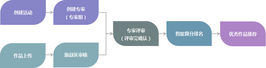 运动评审推优系统_AG真人国际