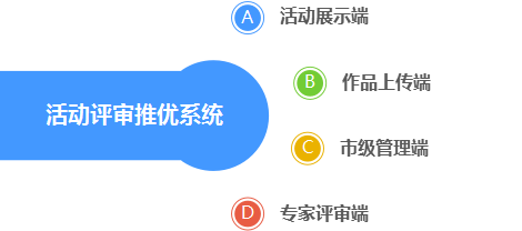 运动评审推优系统_AG真人国际