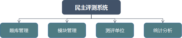 民主测评系统_AG真人国际