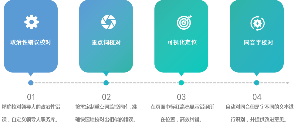 政府网站错字检测系统_AG真人国际